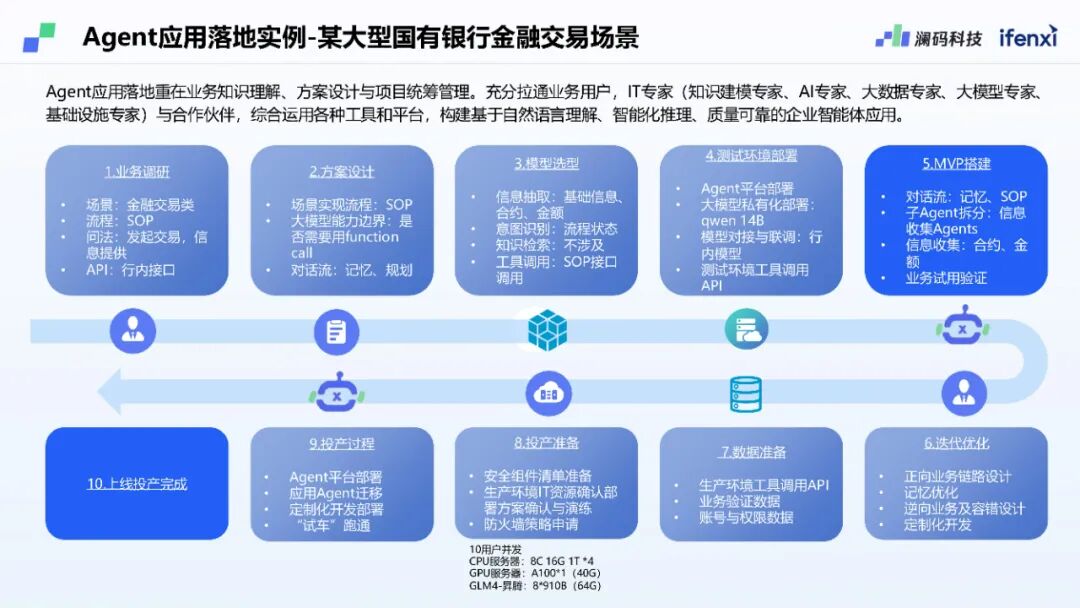 澜码CEO周健:基于LLM架构的AI Agent平台现状和未来预测