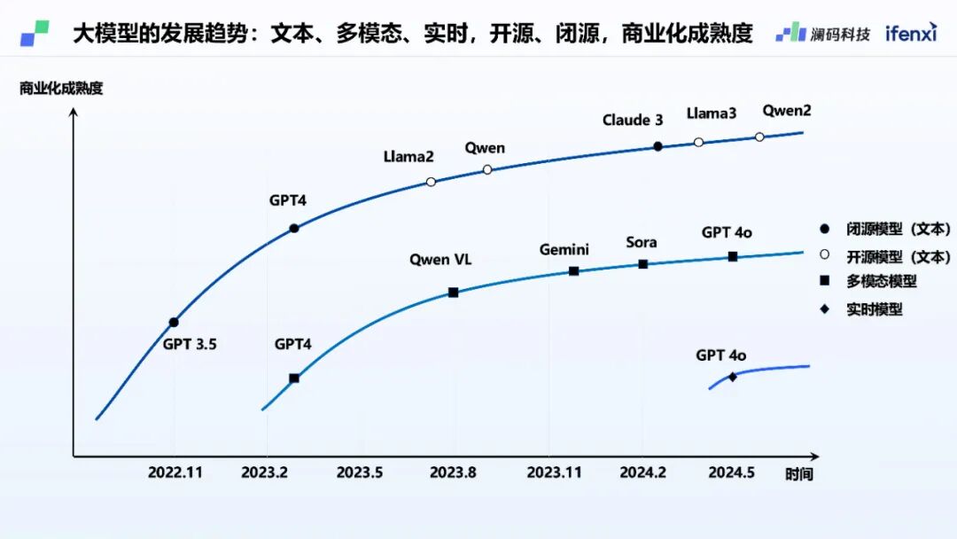 澜码CEO周健:基于LLM架构的AI Agent平台现状和未来预测