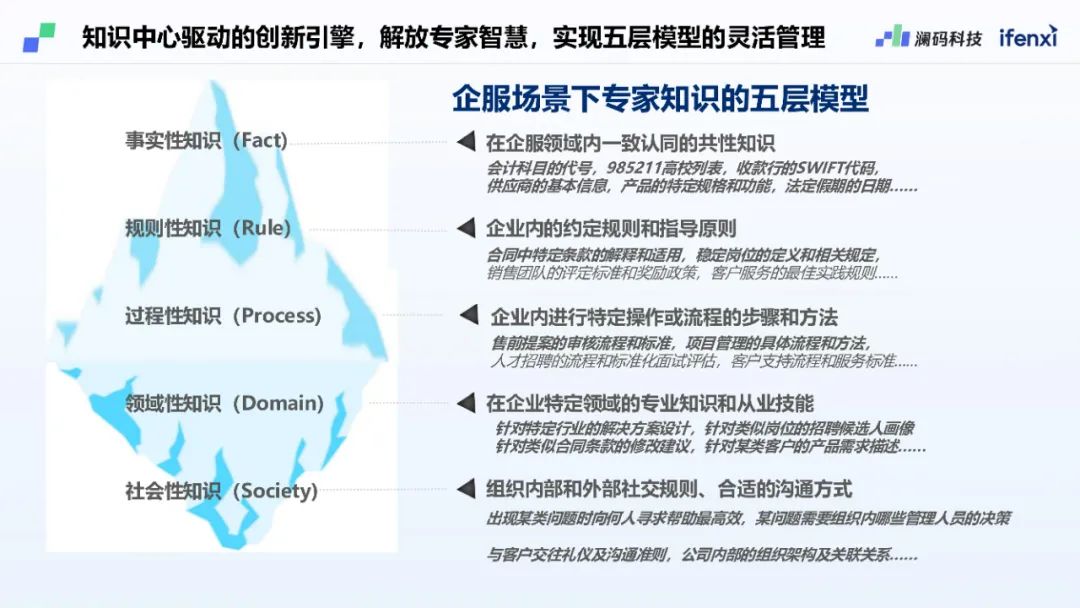 澜码CEO周健:基于LLM架构的AI Agent平台现状和未来预测