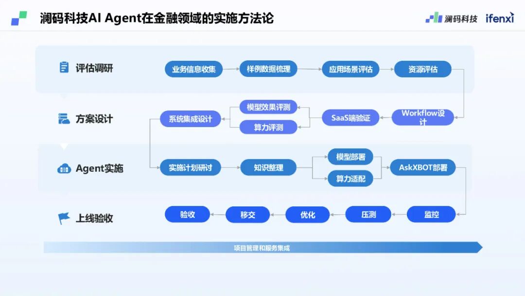 澜码CEO周健:基于LLM架构的AI Agent平台现状和未来预测