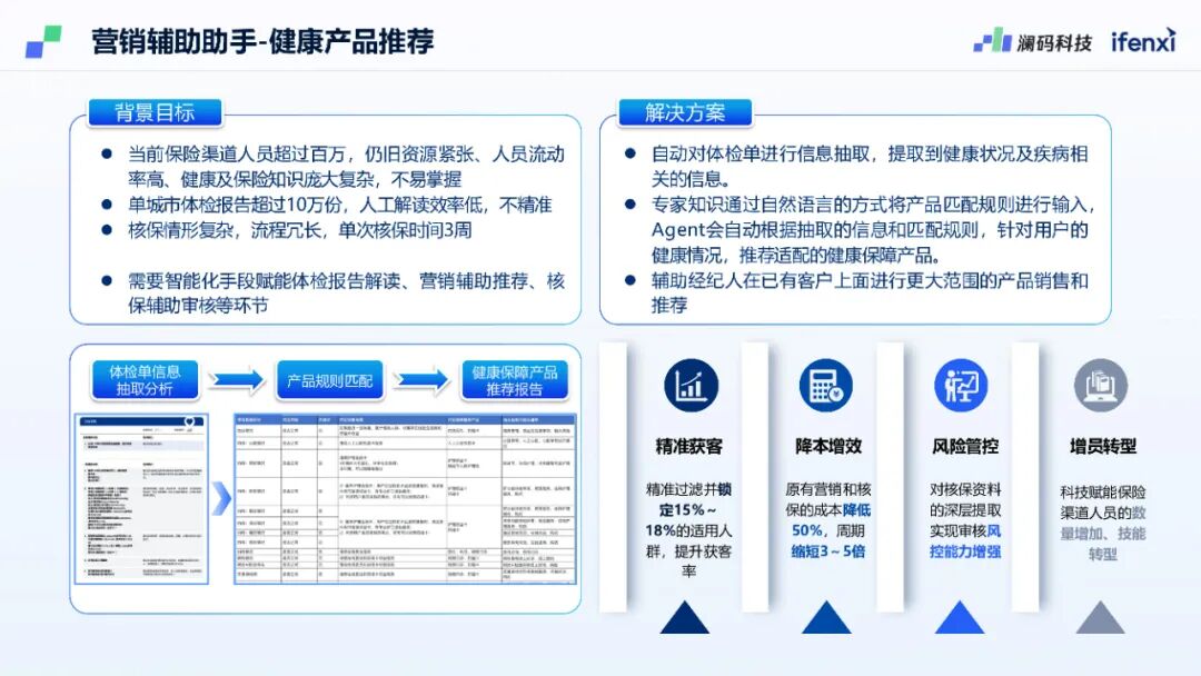 澜码CEO周健:基于LLM架构的AI Agent平台现状和未来预测