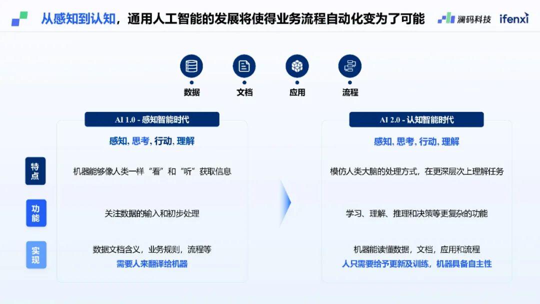 澜码CEO周健:基于LLM架构的AI Agent平台现状和未来预测