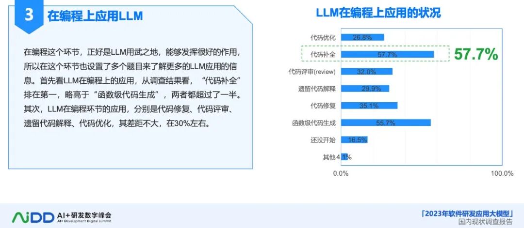AI 大模型:软件研发的革新力量与未来展望