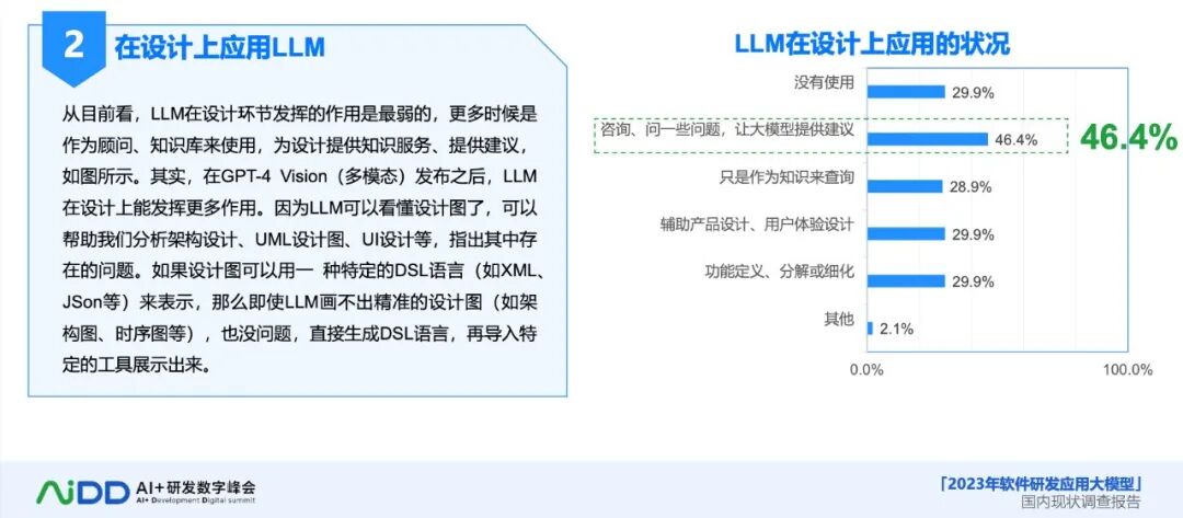 AI 大模型:软件研发的革新力量与未来展望