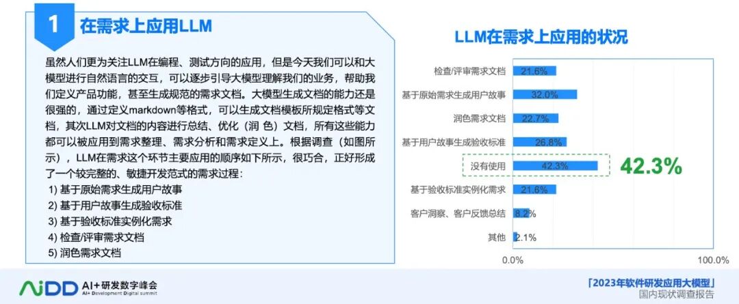 AI 大模型:软件研发的革新力量与未来展望