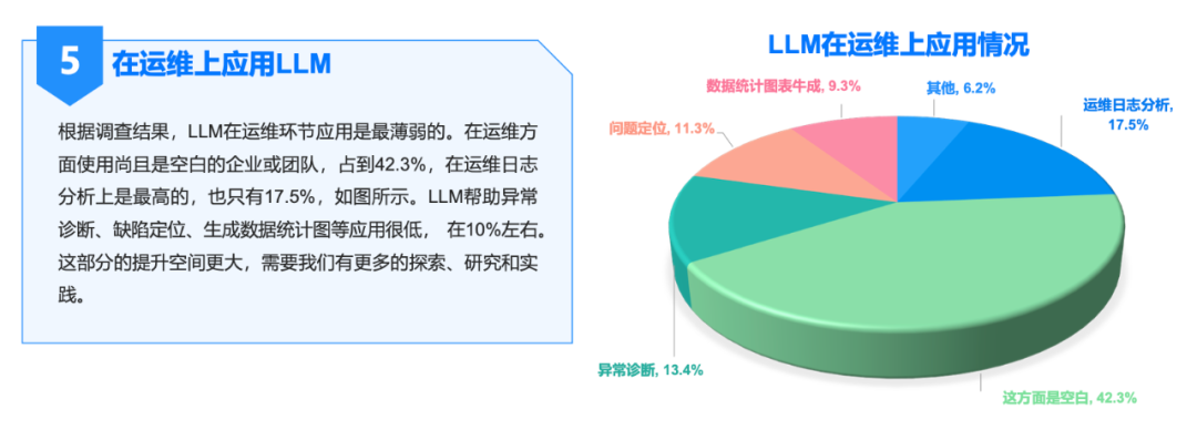 AI 大模型:软件研发的革新力量与未来展望