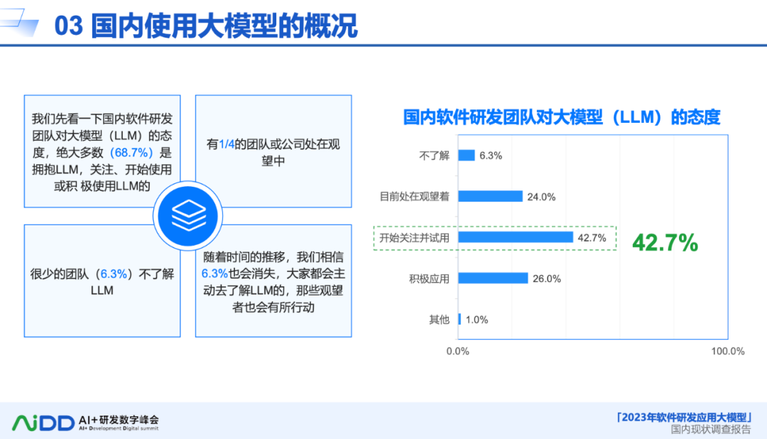 AI 大模型:软件研发的革新力量与未来展望