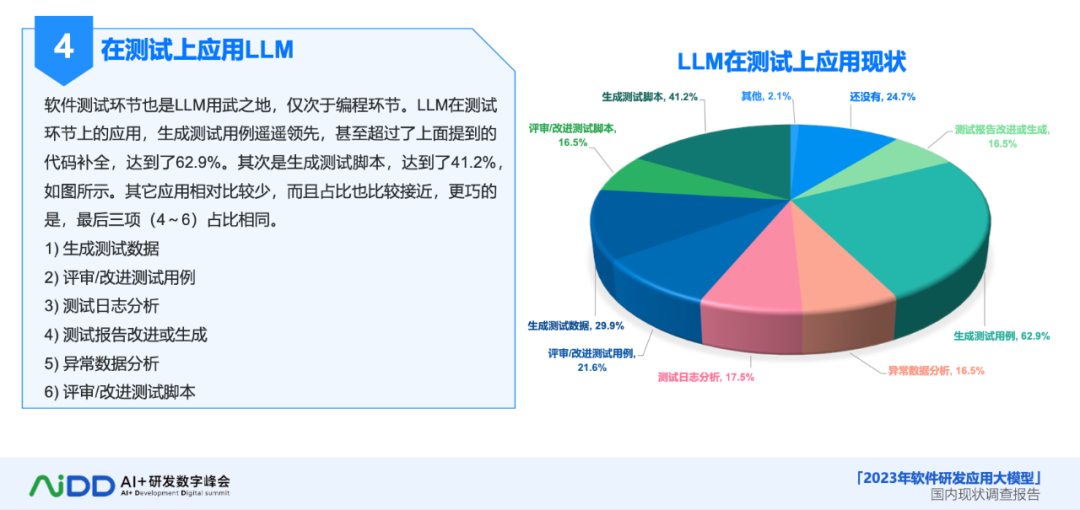 AI 大模型:软件研发的革新力量与未来展望