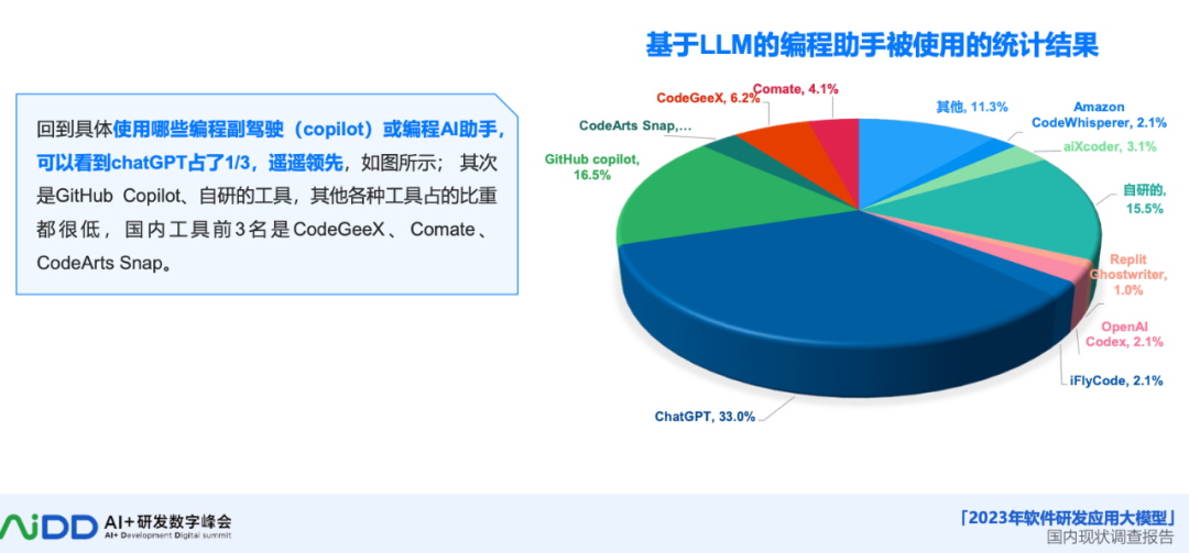 AI 大模型:软件研发的革新力量与未来展望