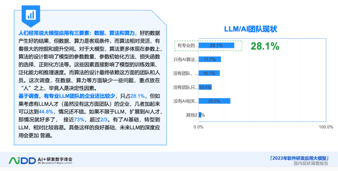 AI 大模型:软件研发的革新力量与未来展望