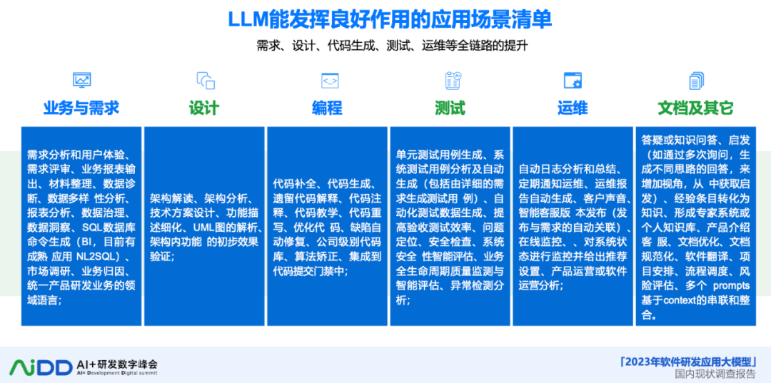 AI 大模型:软件研发的革新力量与未来展望